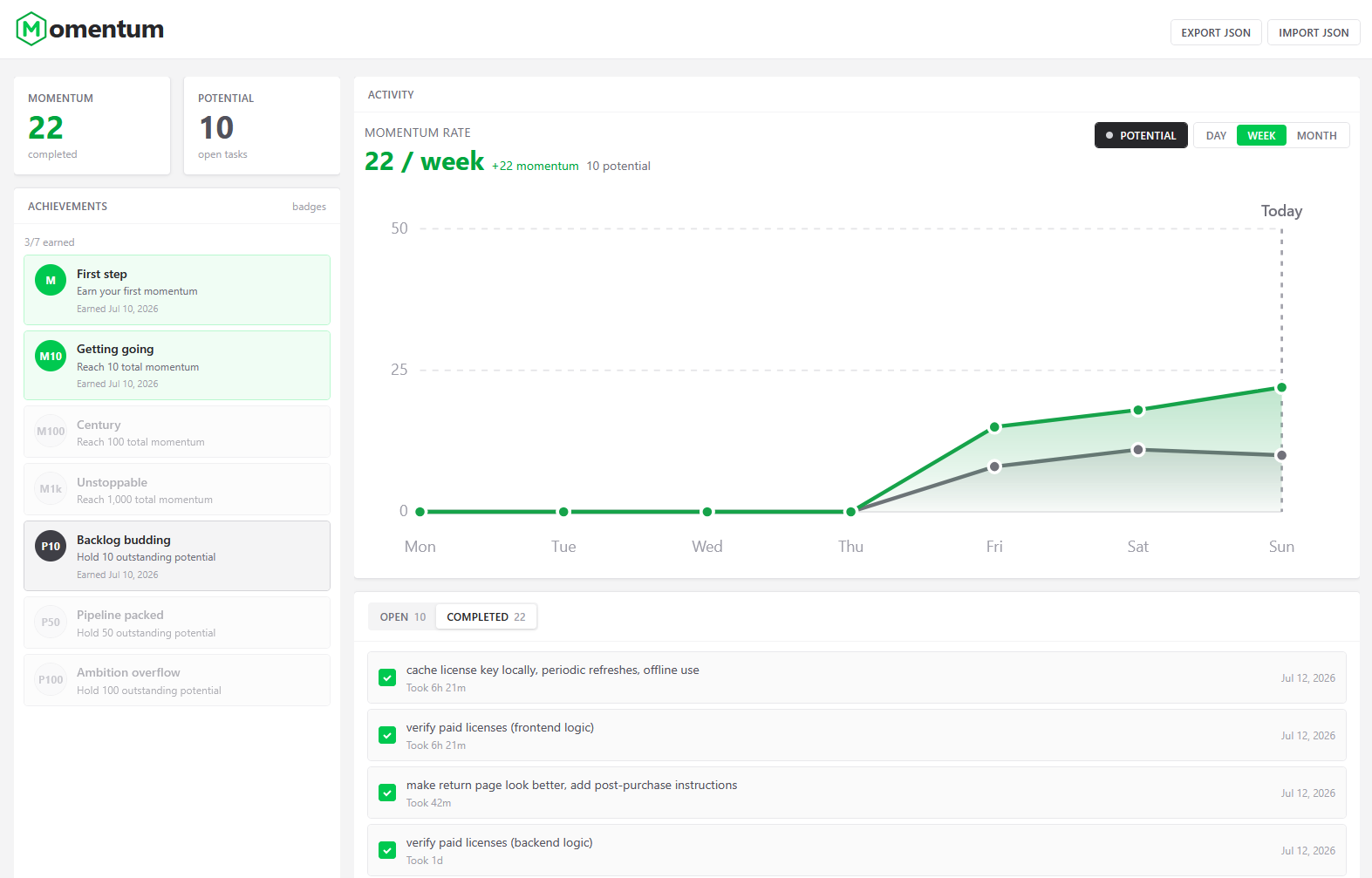 Momentum dashboard showing cumulative completed tasks, a rising weekly progress chart, and achievements — without streak counters.